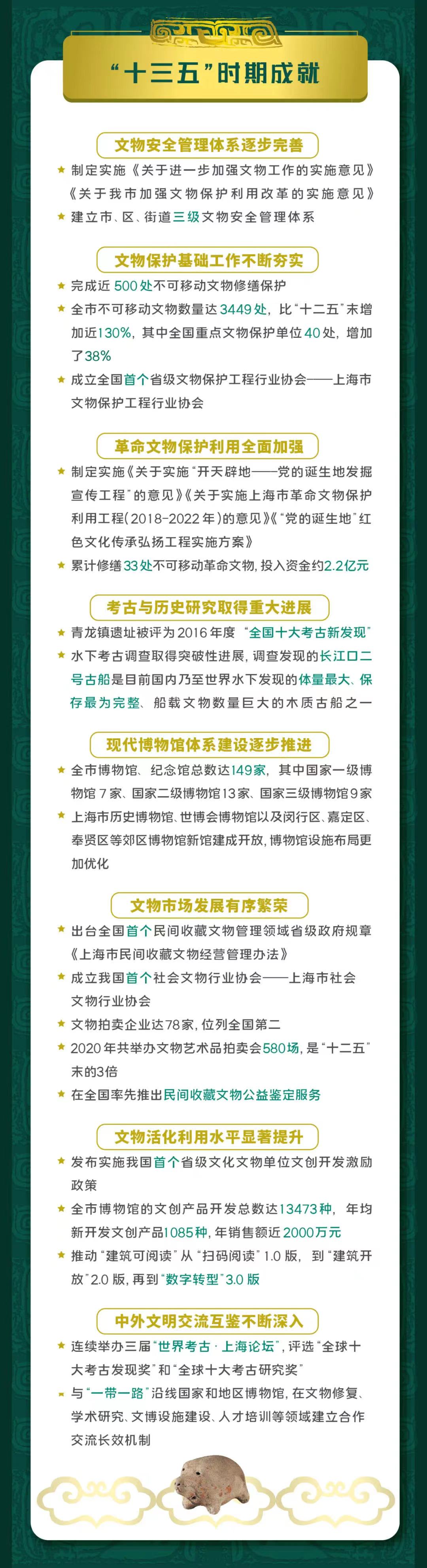 一图读懂上海市“十四五”文物保护利用规划2.jpg